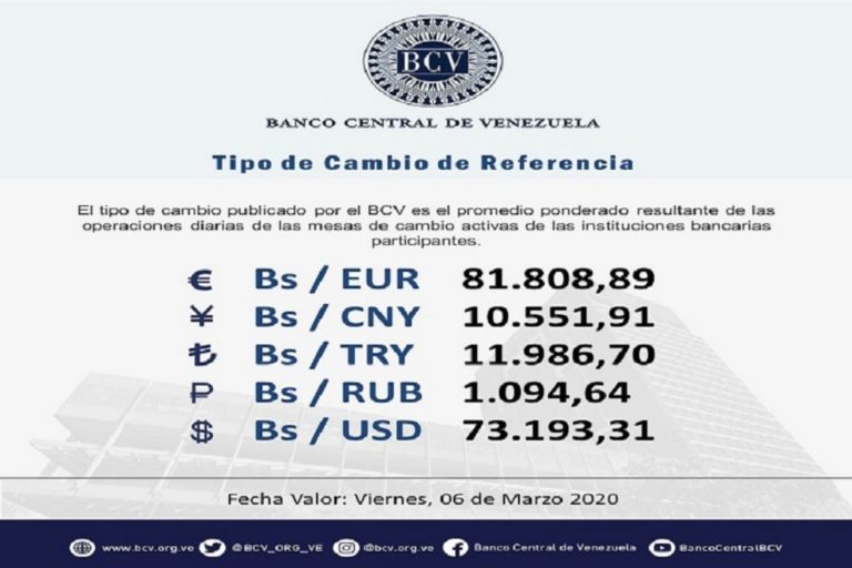 BCV publica tipo de cambio promedio ponderado de divisas de este viernes