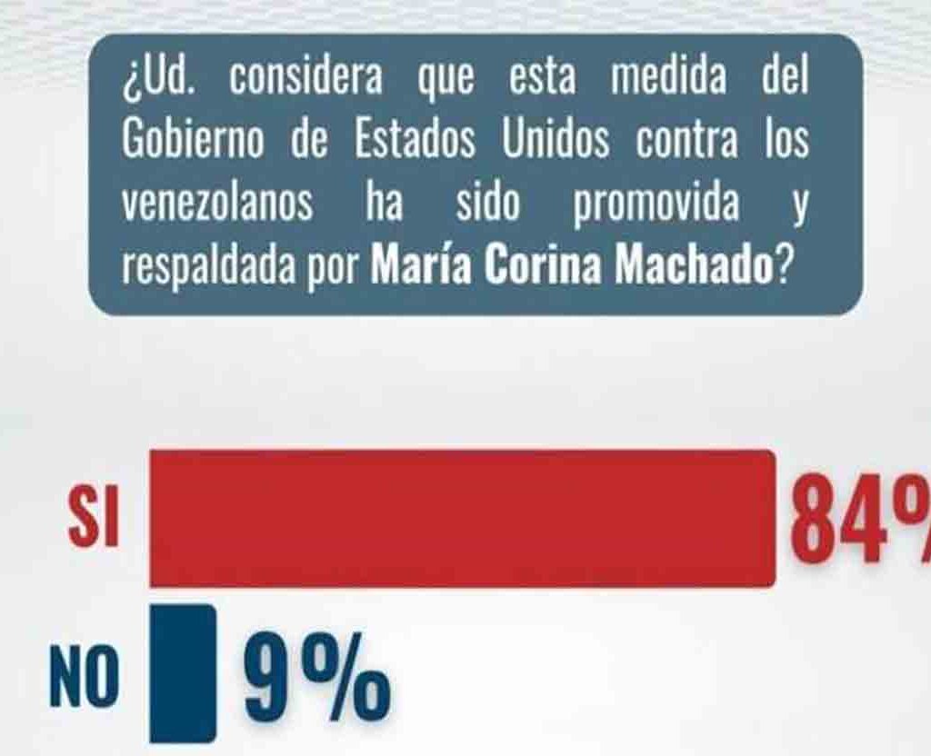 Hinterlaces: Venezolanos secuestrados por EE.UU. son responsabilidad de María Corina